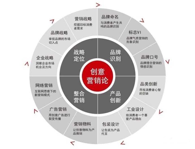 企业咨询服务内容广泛，涵盖了企业的战略规划、市场调研、运营优化等多个方面。今天我们就来详细了解一下这些服务的具体内容。
