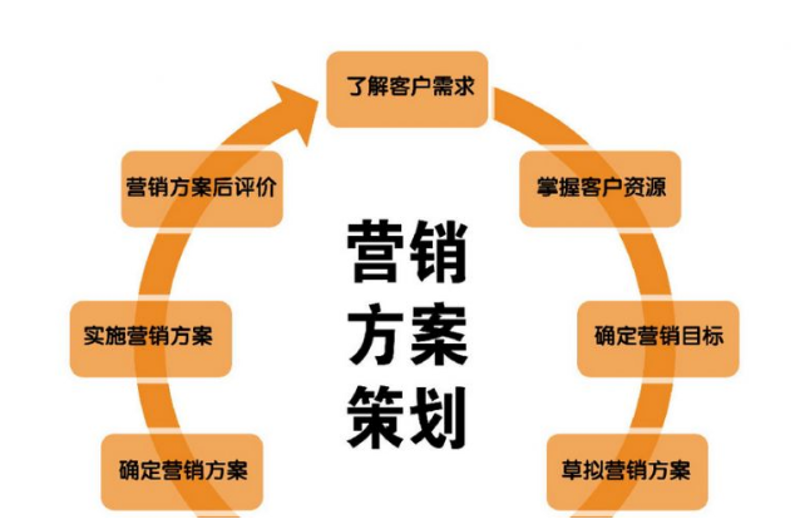 在商业世界里，企业的成长与壮大离不开专业的顾问服务。那么，具体来说，企业咨询服务包括哪些内容呢？