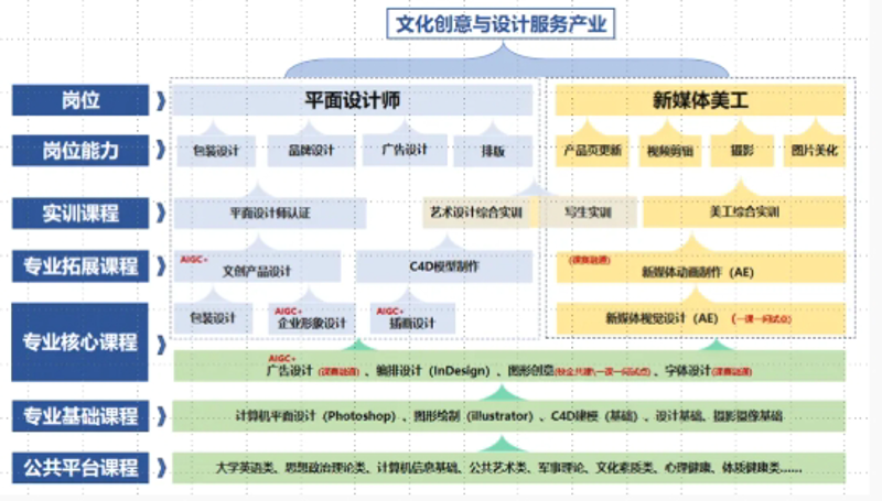 如何有效提高企业管理效能？